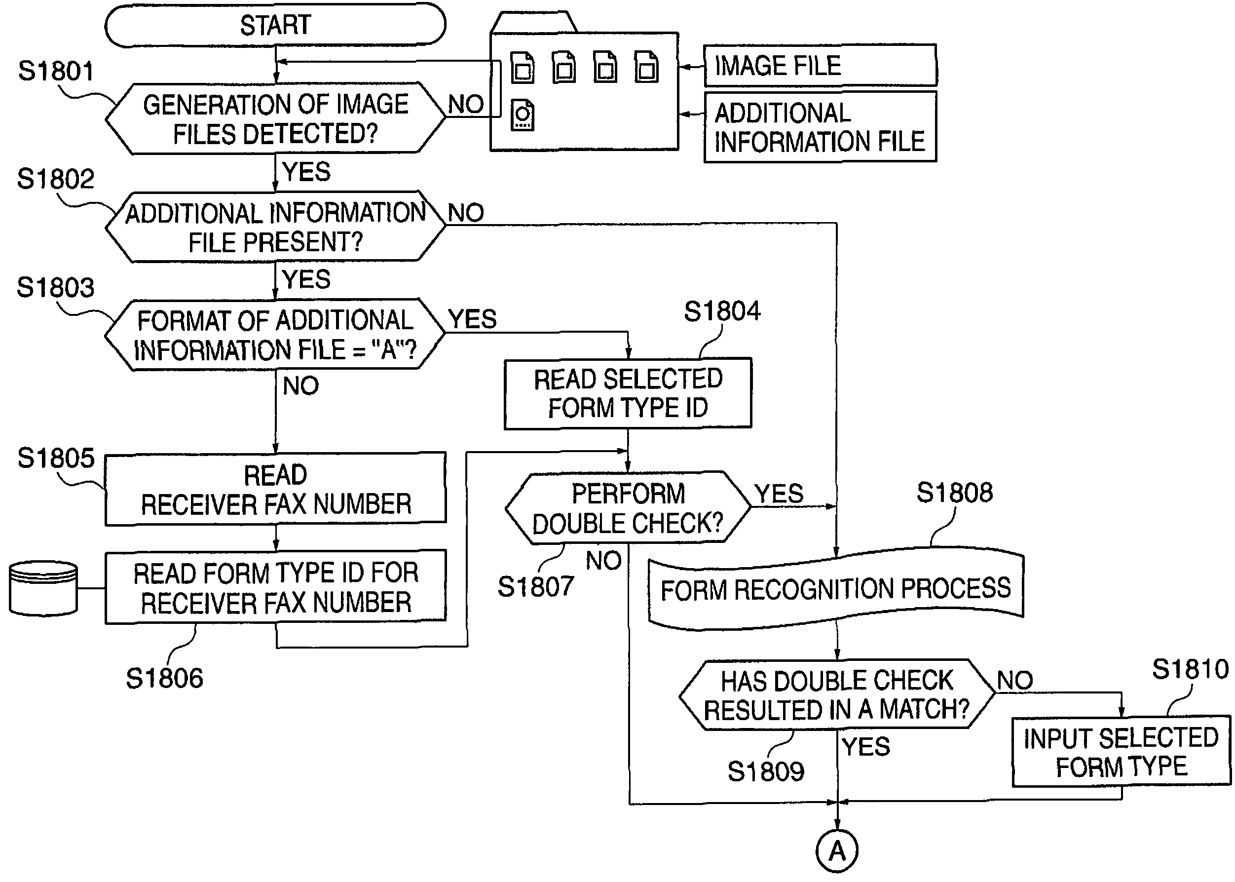 Data processing apparatus, image processing apparatus, data processing method, image processing method, and programs for implementing the methods