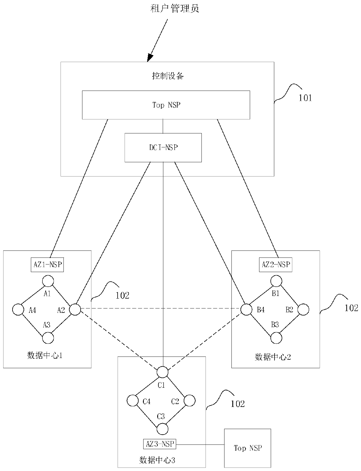 VPC-based multi-data center intercommunication method and related equipment