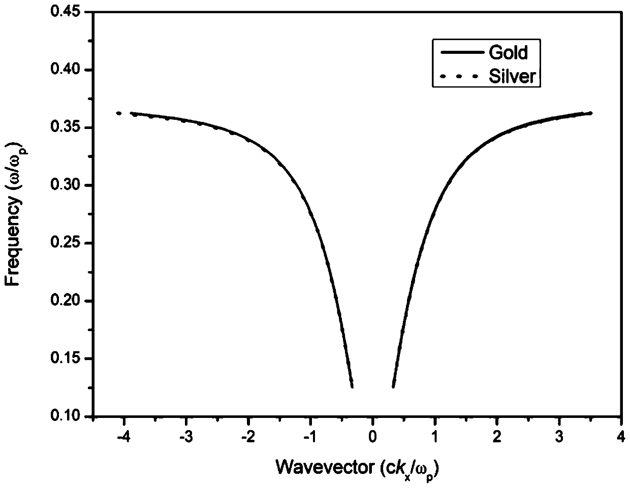 All-optical diode with adjustable light transmission direction based on Faraday's law of electromagnetic induction