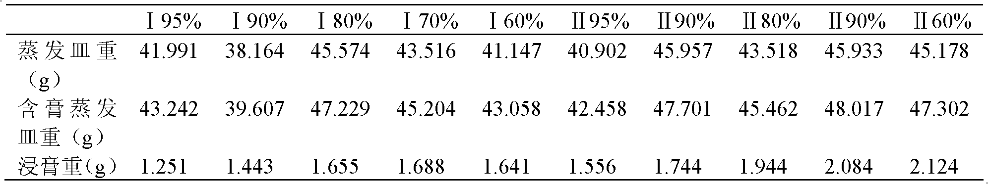 Application of total flavonoids from primula sikkmensis hook