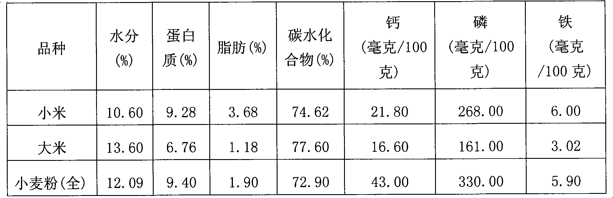 High-plumule millet nutritious rice flour and processing method thereof