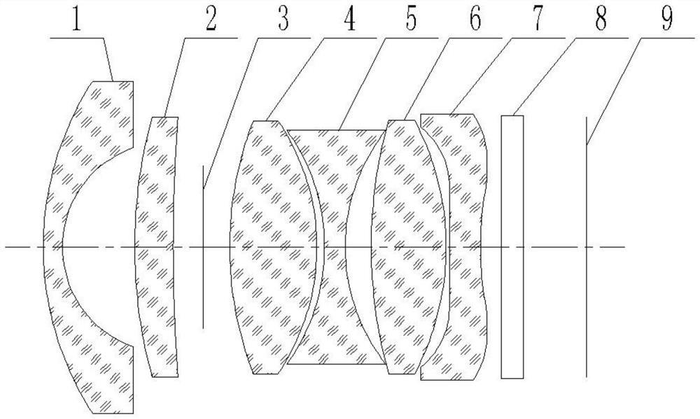 Ultra-short large-target-surface TOF optical lens