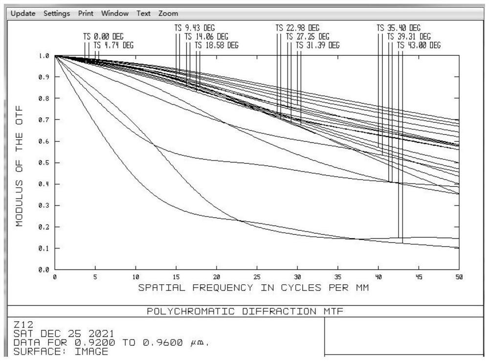 Ultra-short large-target-surface TOF optical lens