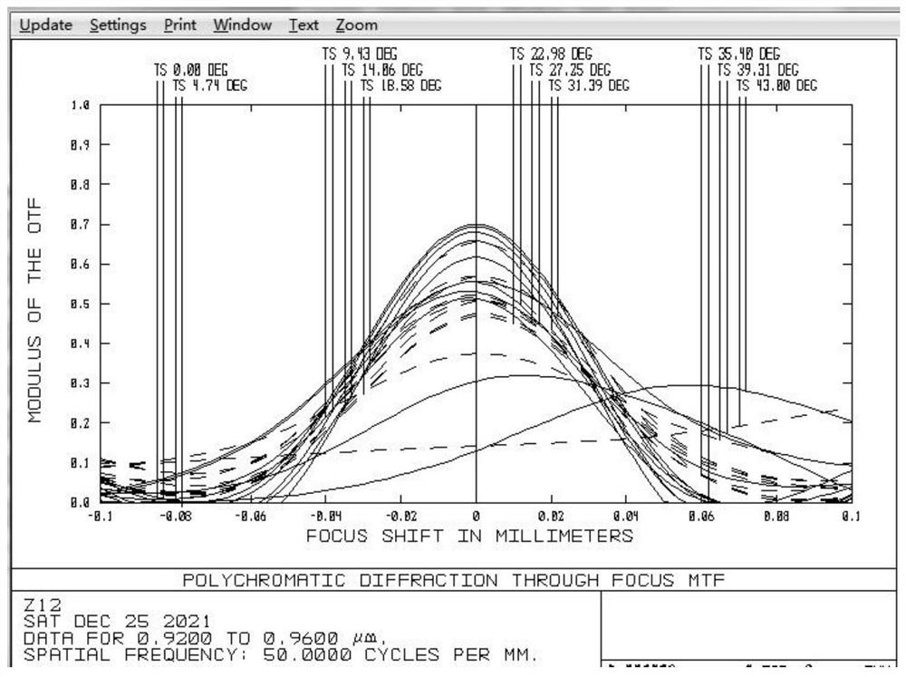 Ultra-short large-target-surface TOF optical lens