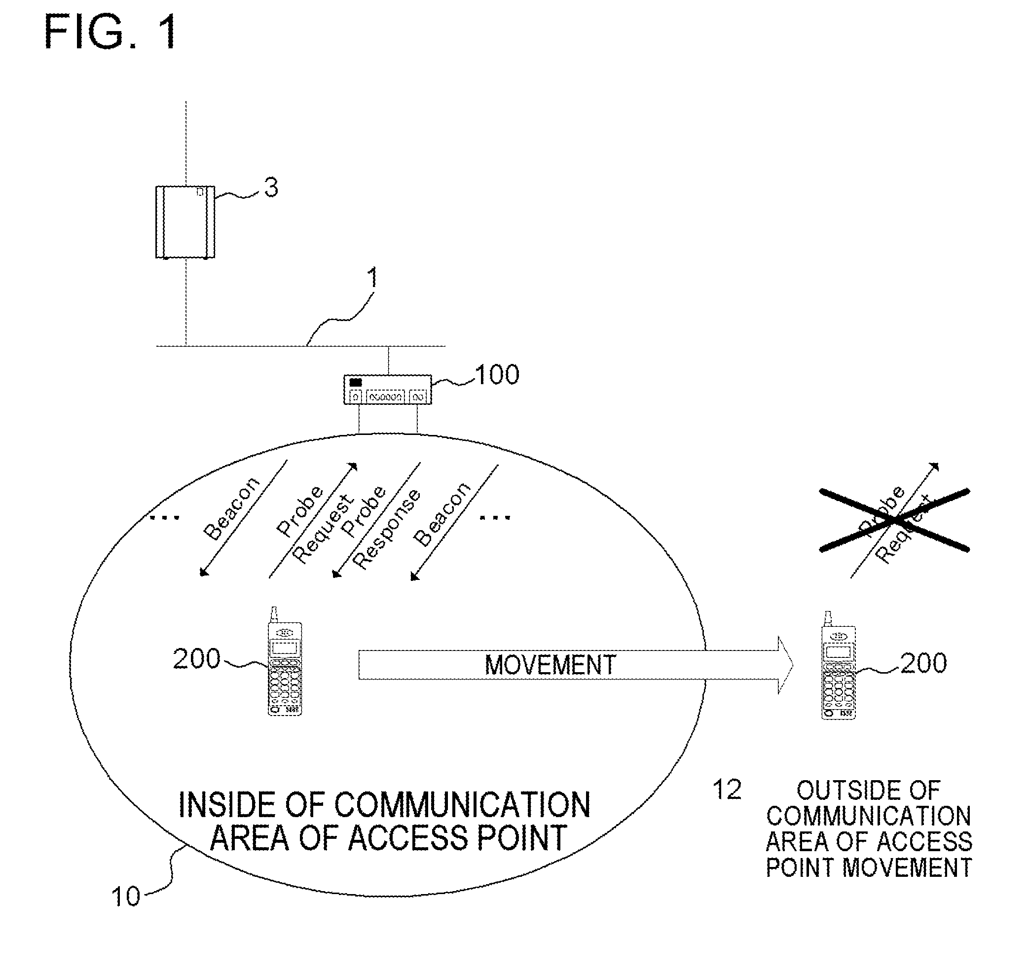 Wireless LAN terminal and method of searching for access point
