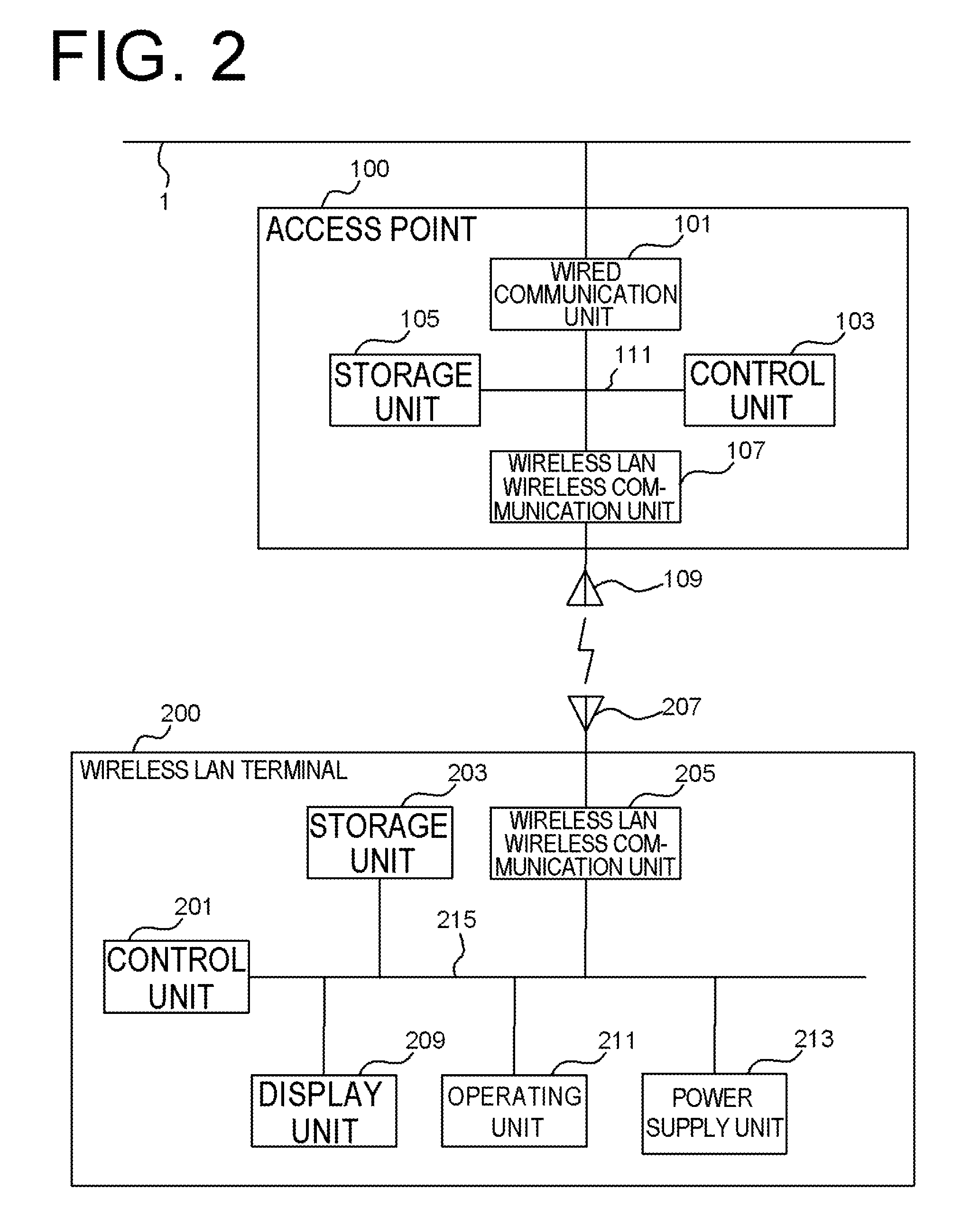 Wireless LAN terminal and method of searching for access point