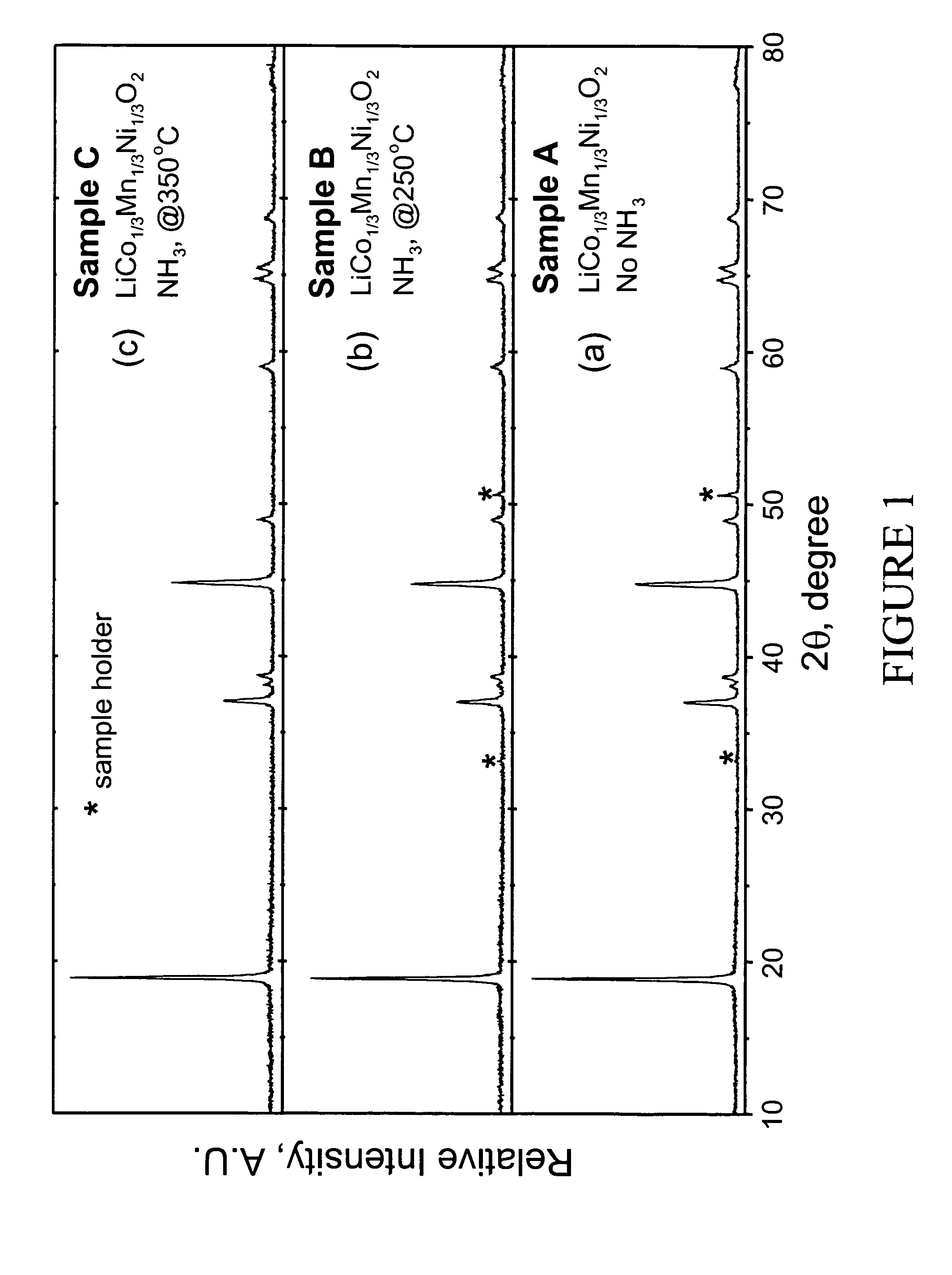 Lithium metal oxide electrodes for lithium batteries