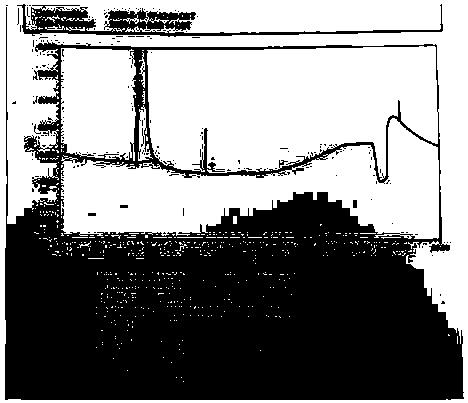 Ultra-high performance liquid chromatography analysis method of clozapine related substances