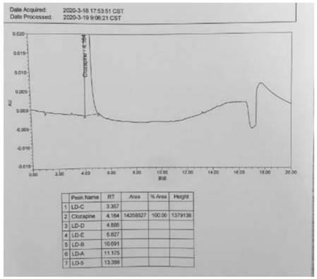 Ultra-high performance liquid chromatography analysis method of clozapine related substances