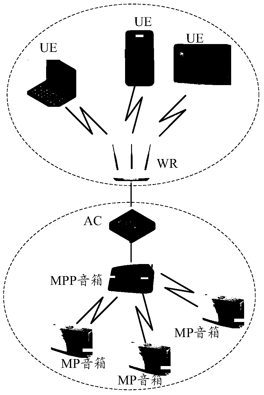 A kind of MPP speaker control method and access controller