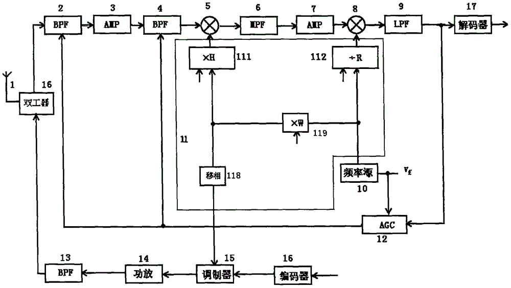 Signal receiving and transmitting machine