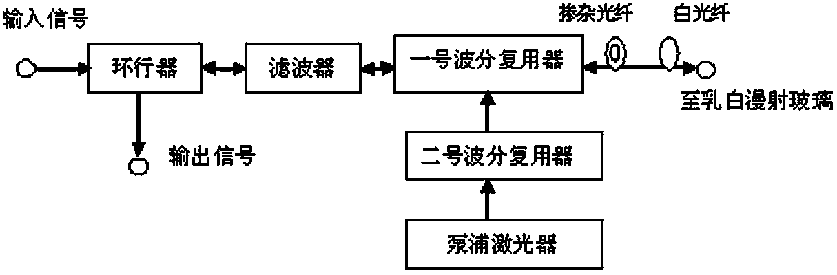 Optical fiber filter