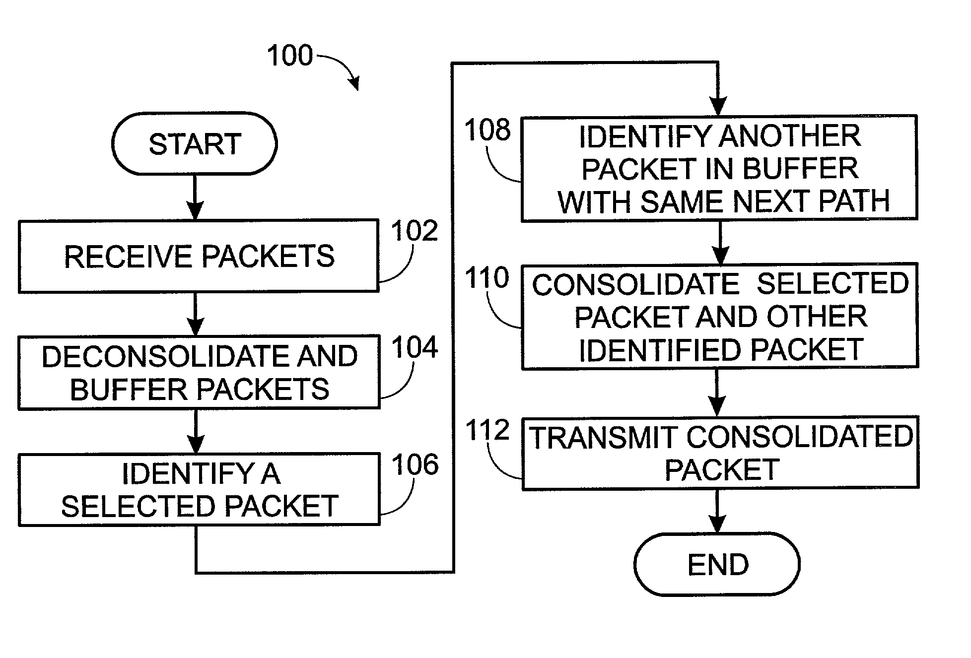 System and method for the consolidation of data packets
