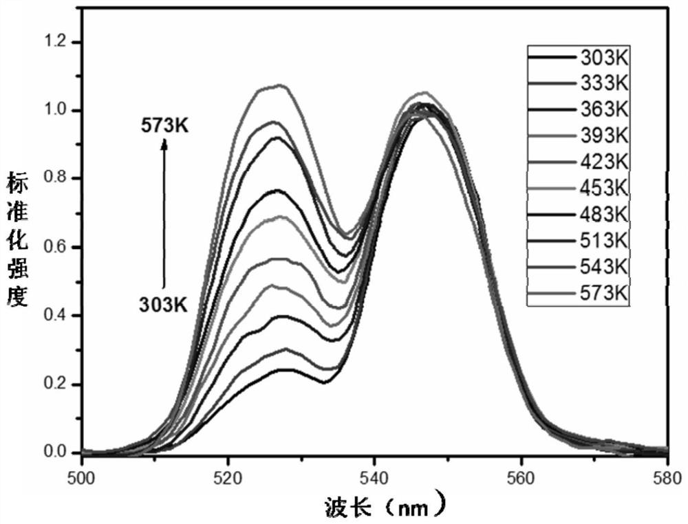 A rare earth ion-doped fluorotellurate optical temperature sensing fiber and its preparation method