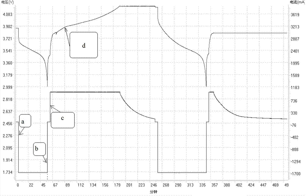Method used for displaying electric quantity of electrical core