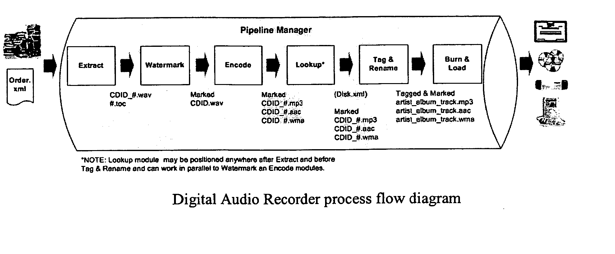 Digital audio recorder for CD collections