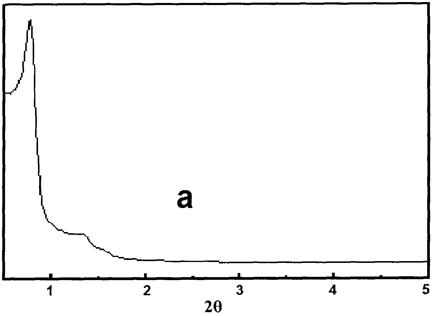 Olefin polymerization method