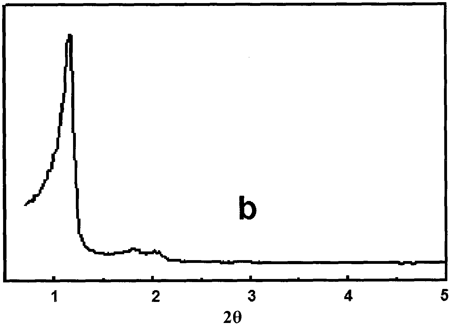 Olefin polymerization method