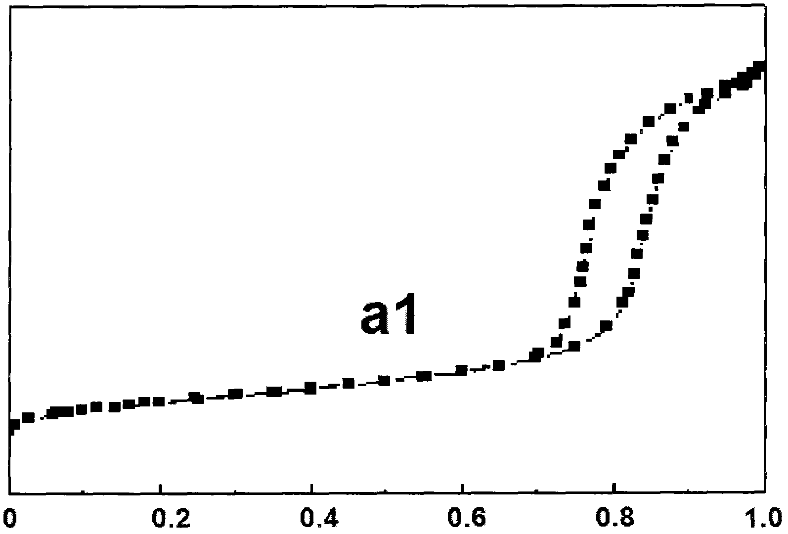 Olefin polymerization method