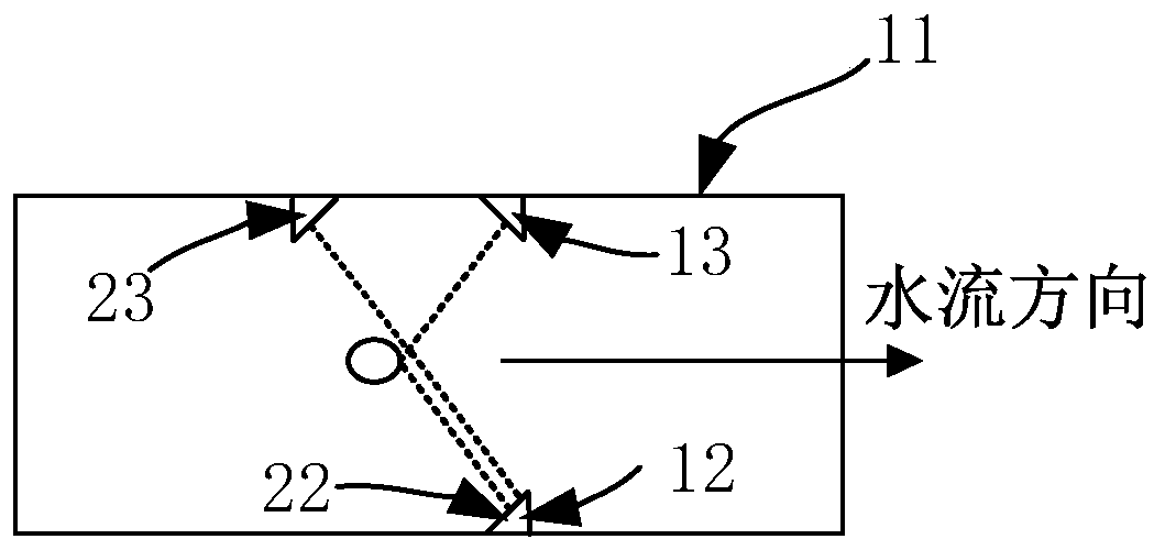 Channel flow measuring equipment