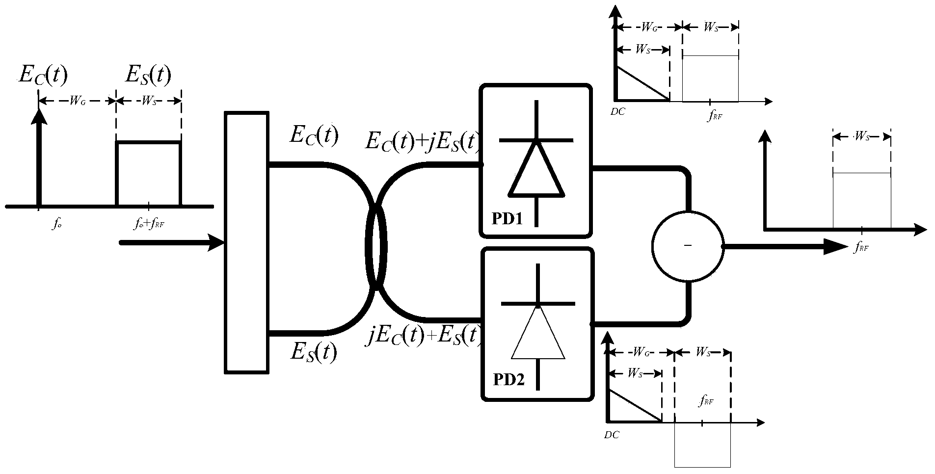 Balanced photoelectric detection method and system capable of eliminating beat interference between signals