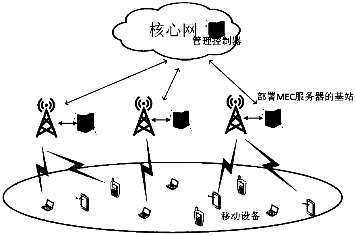 A joint optimization method for task unloading and resource allocation in a mobile edge computing network