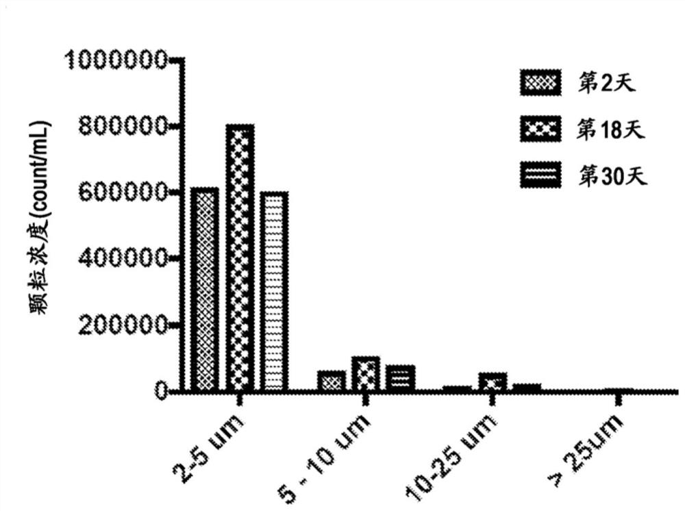 Liposomal formulations, and methods of using and preparing thereof