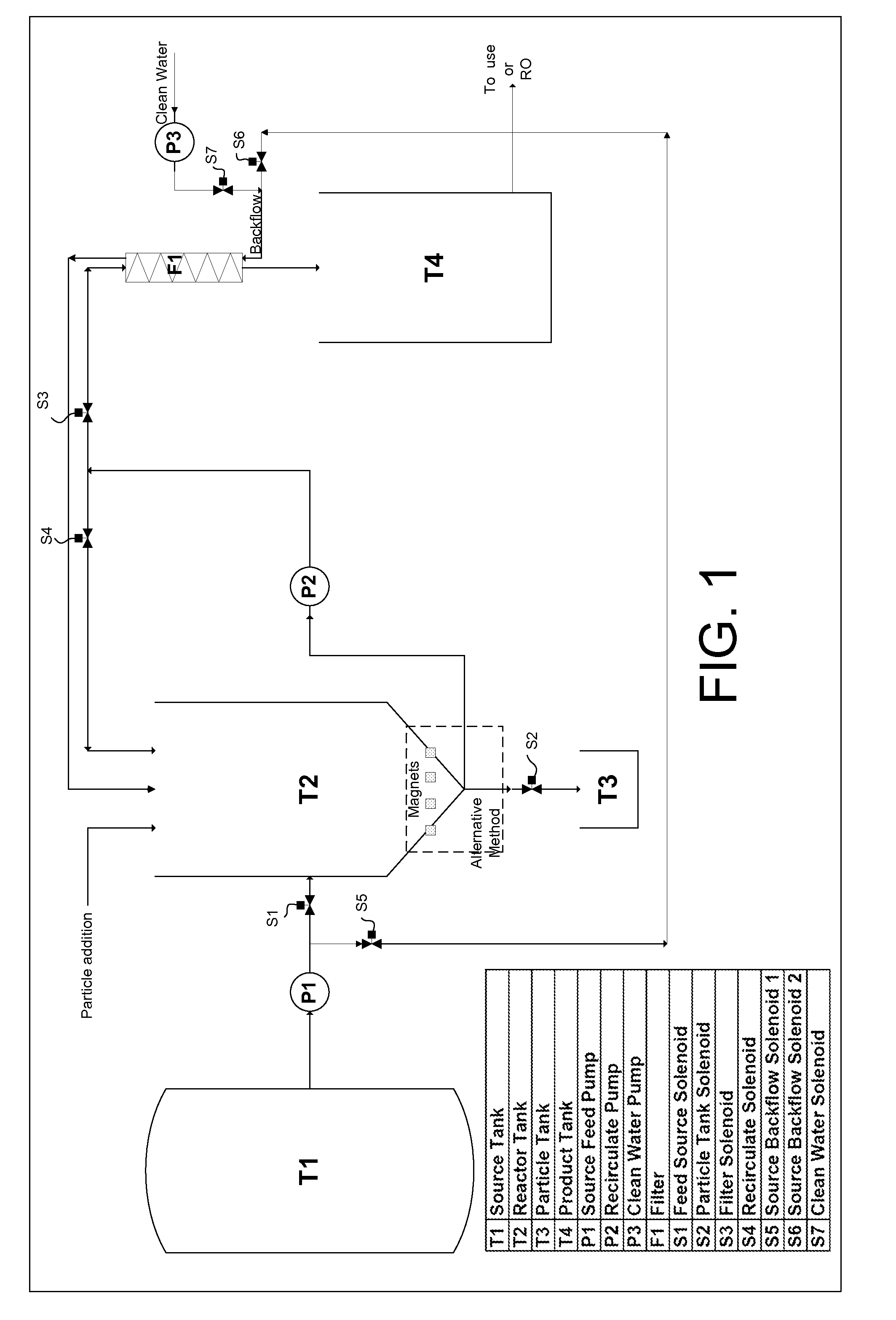 Apparatus for the use of nanoparticles in removing chemicals from aqueous solutions with subsequent water purification