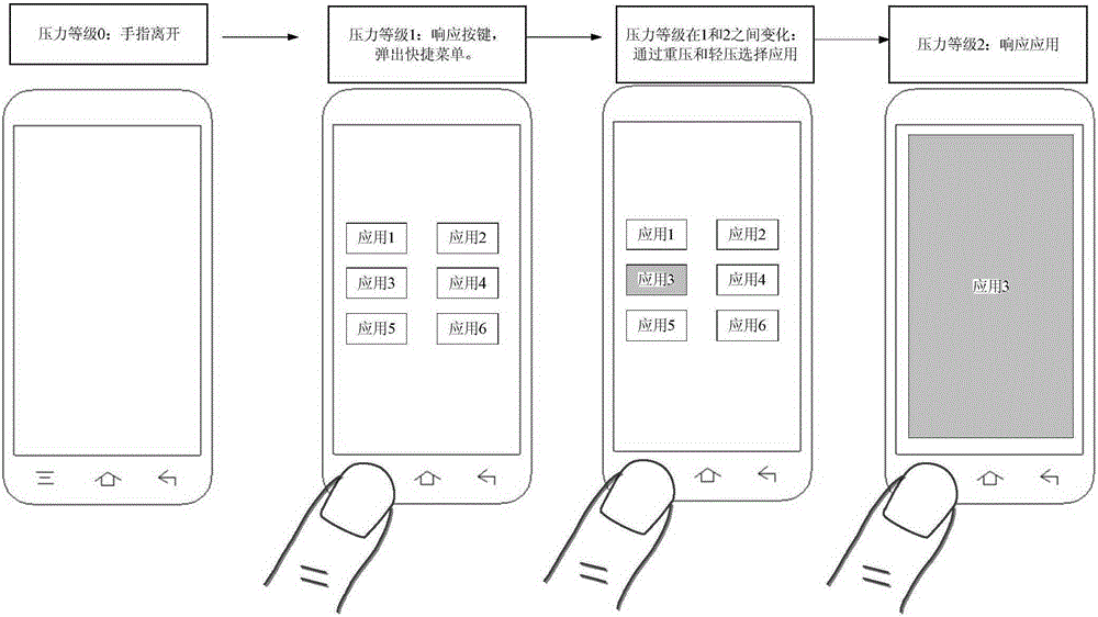 Method and system for achieving operation of mobile terminal according to touch signals and mobile terminal