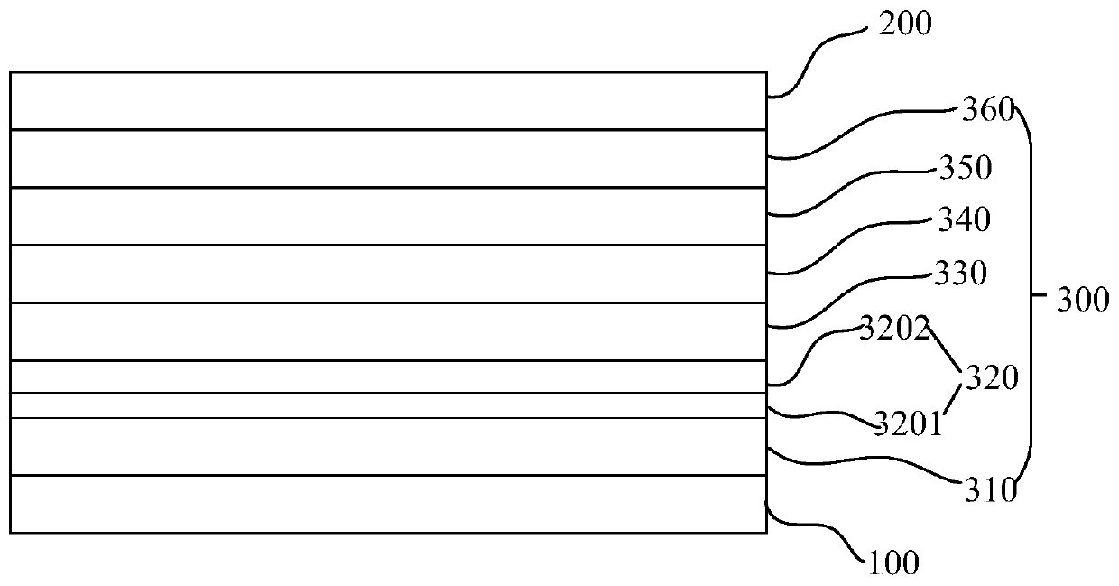 Nitrogen-containing compound, electronic element, and electronic device