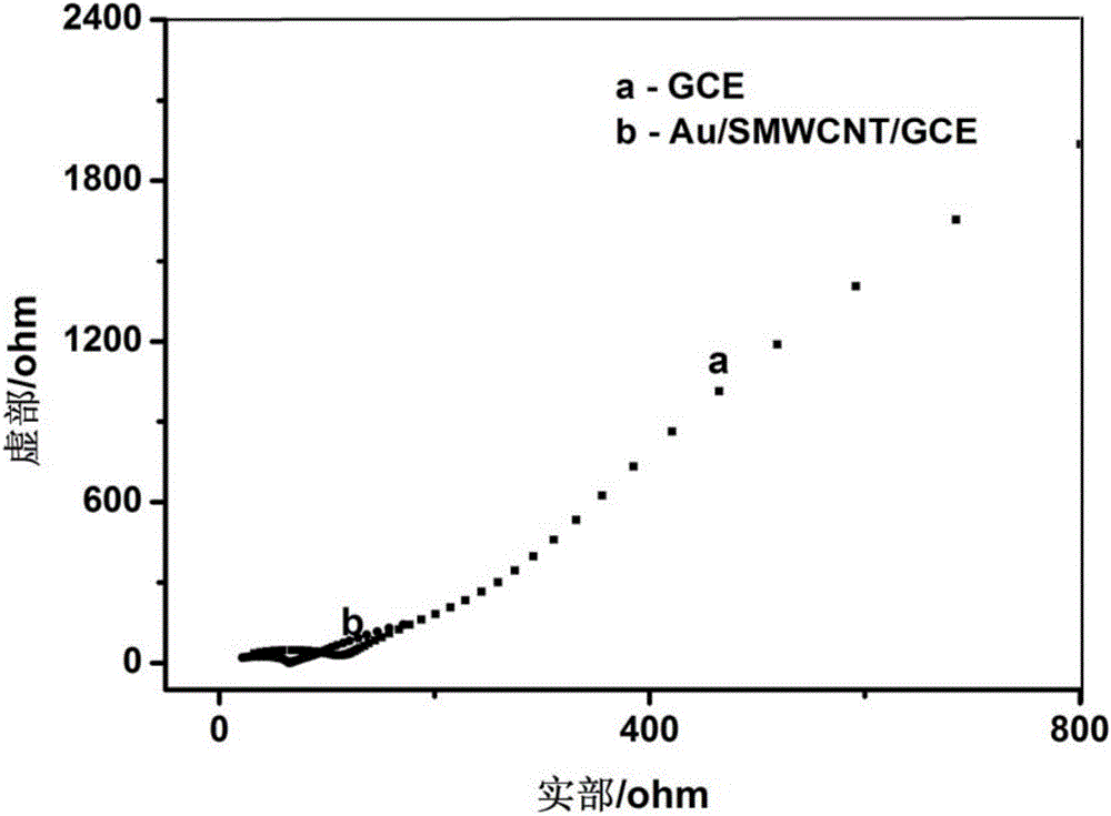 Composite-modified electrode for measuring concentration of 5'-Guanylic acid disodium salt and application thereof