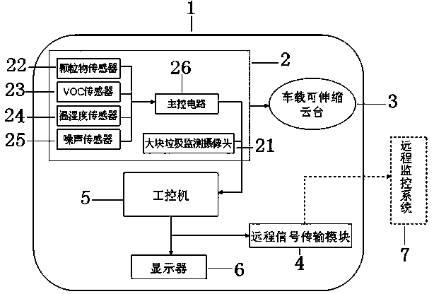 A road environment comprehensive monitoring vehicle