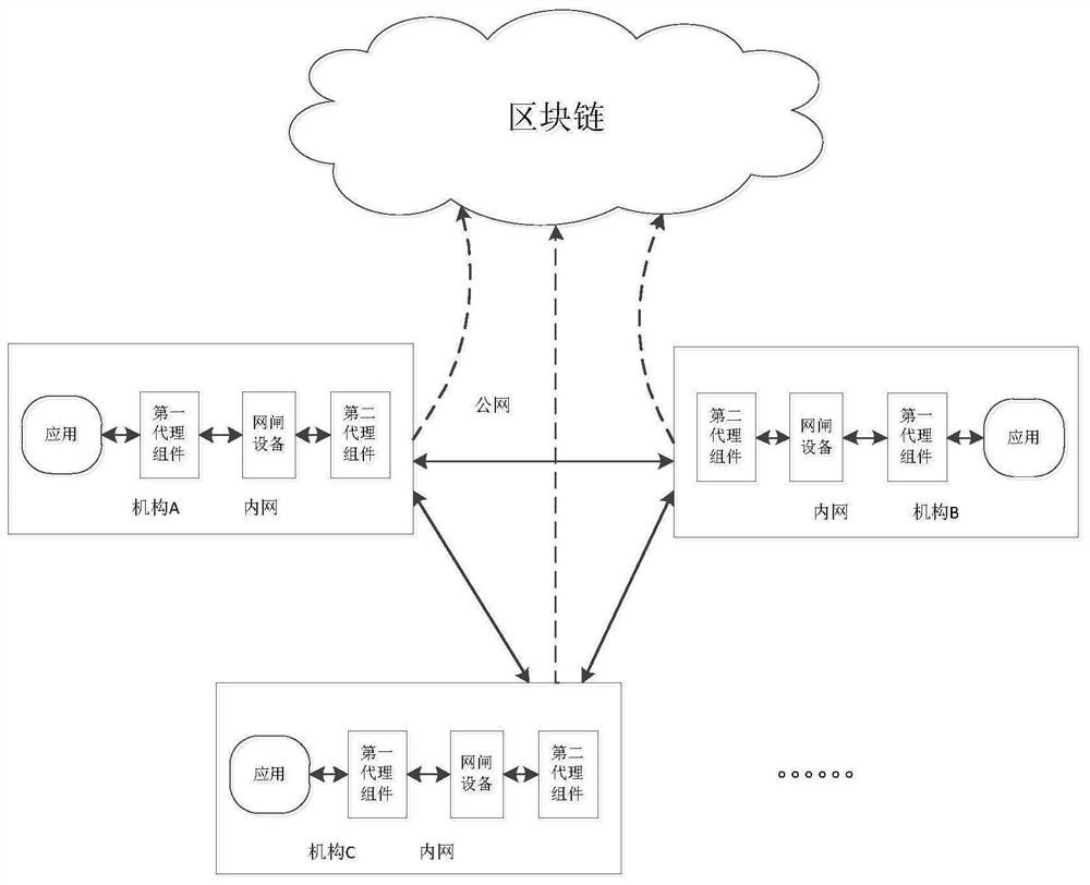 Cross-network security data sharing method and system based on block chain