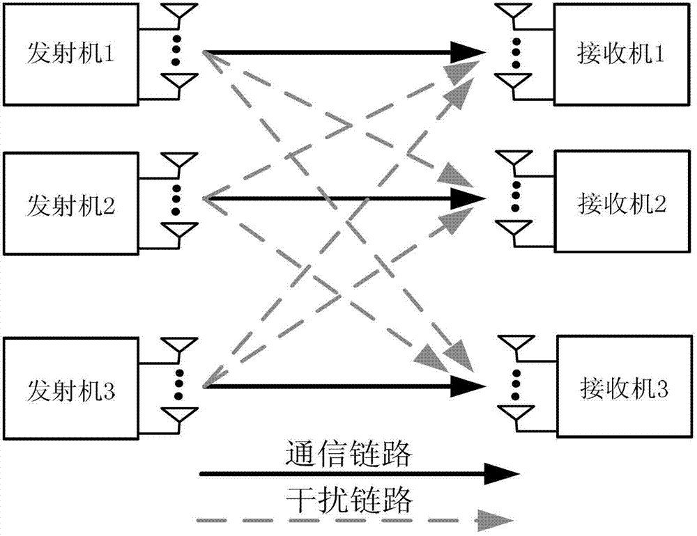 An Interference Aligned Precoding Method Based on Stiefel Manifold