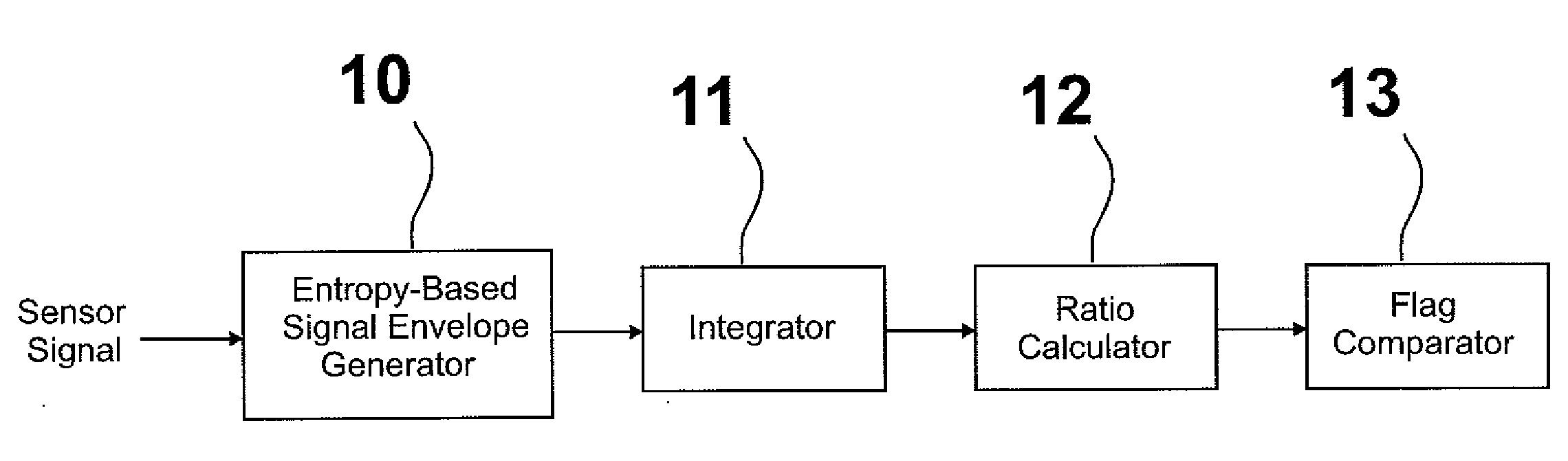 Robust pipe-strike pulse detector