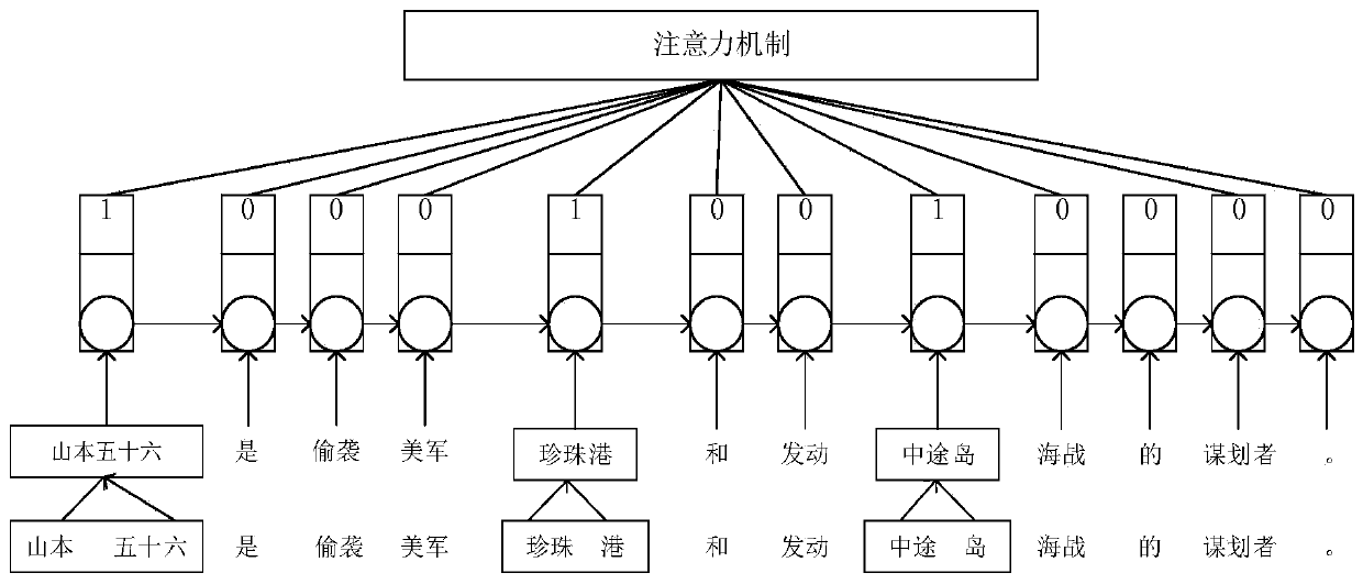Chinese-Vietnamese hybrid network neural machine translation set outer word processing method integrated with classification dictionary