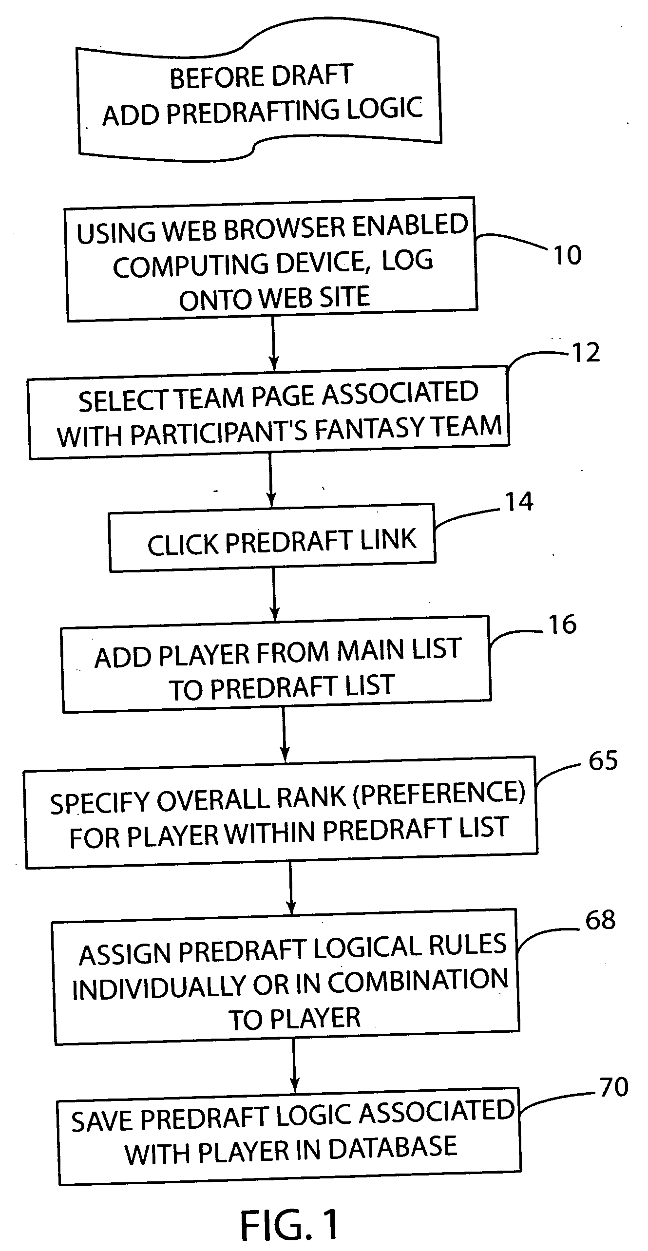 Fantasy sports league pre-draft logic method