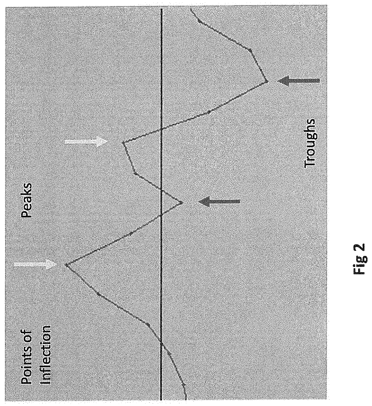 Answer machine detection method & apparatus