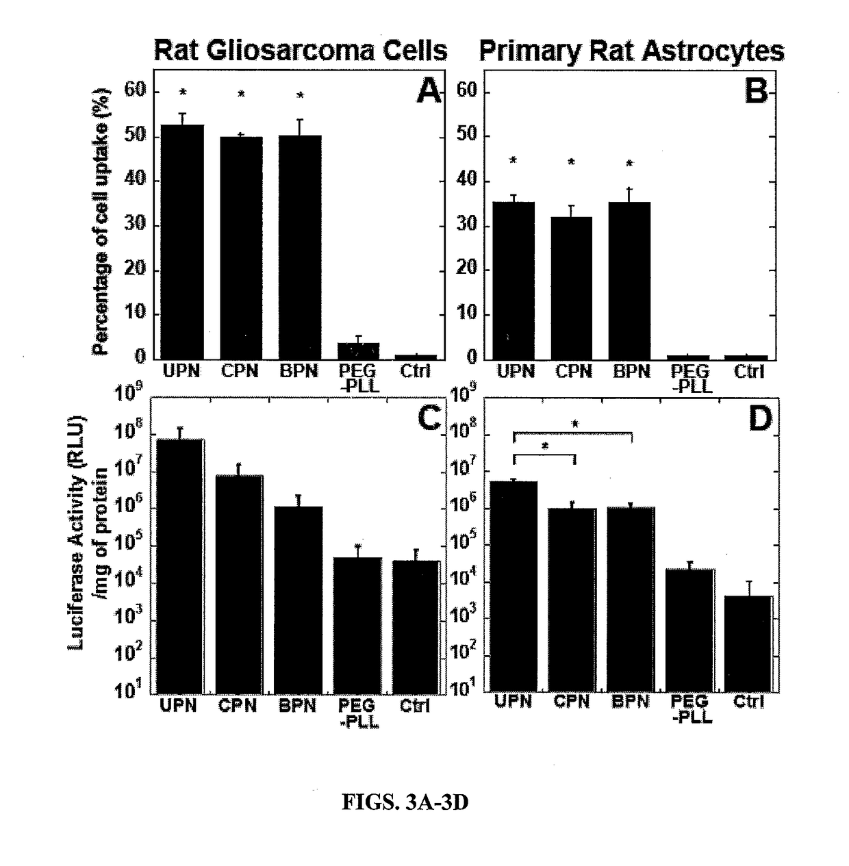 Engineering synthethic brain penetrating gene vectors