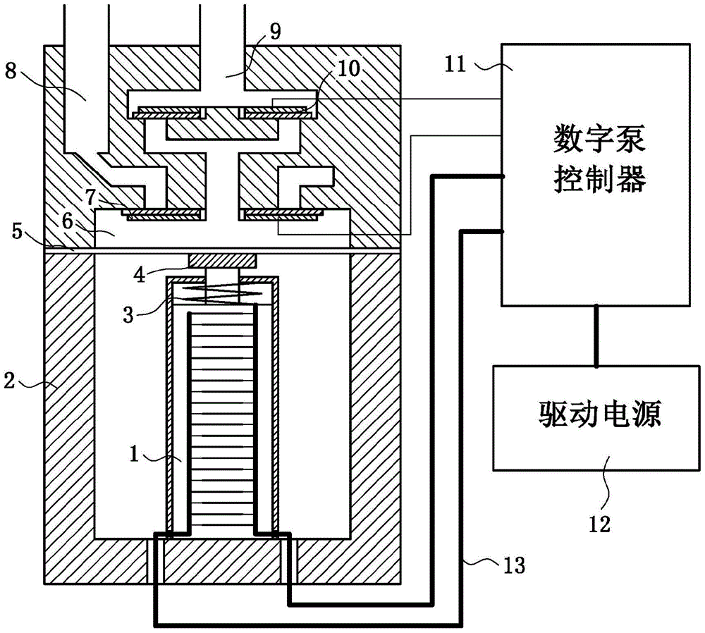 Digital hydraulic pump driven by piezoelectric ceramics