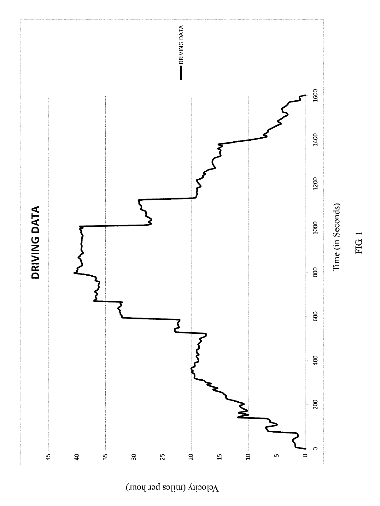 Method for applying expert usage based data