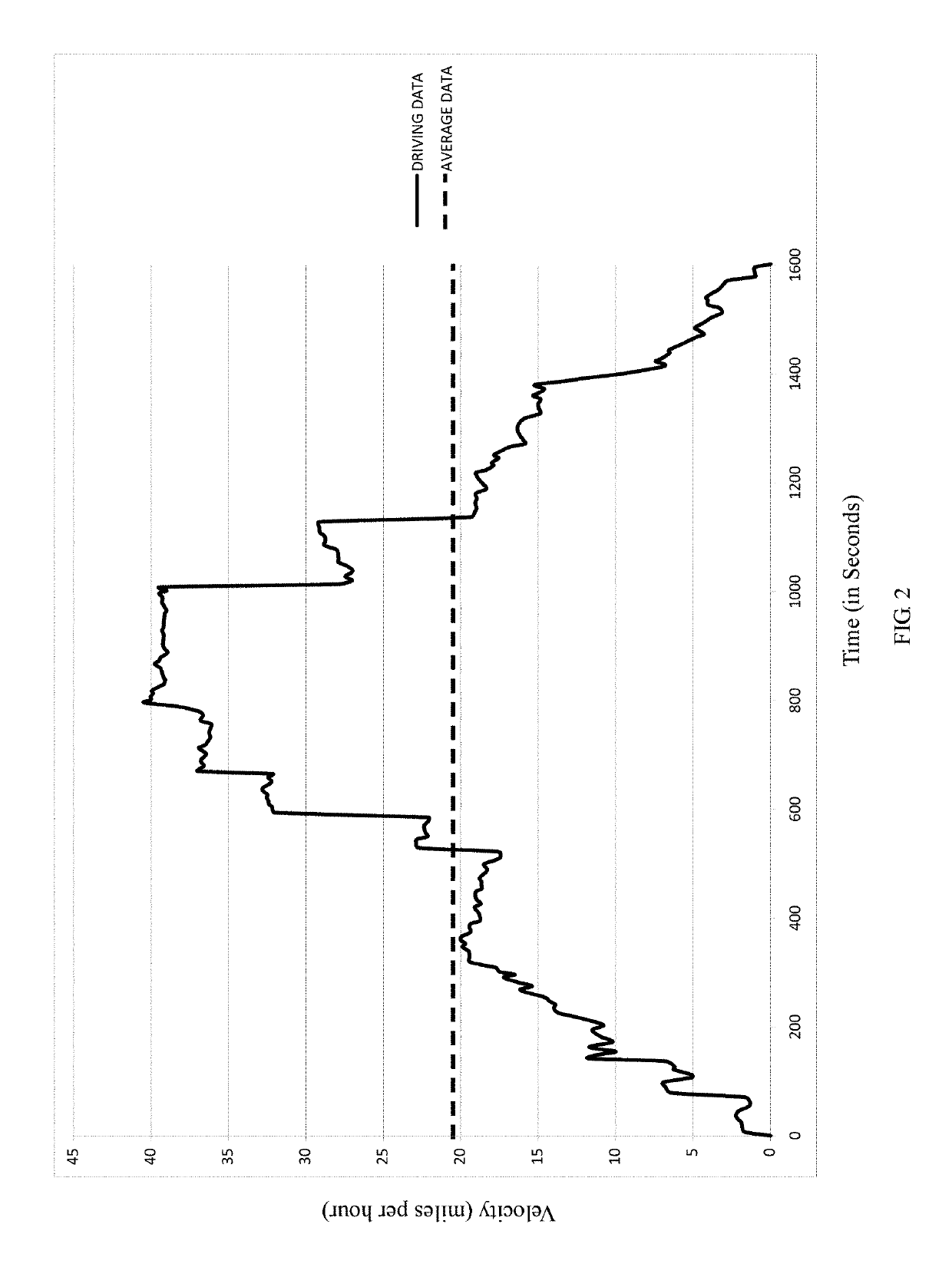 Method for applying expert usage based data