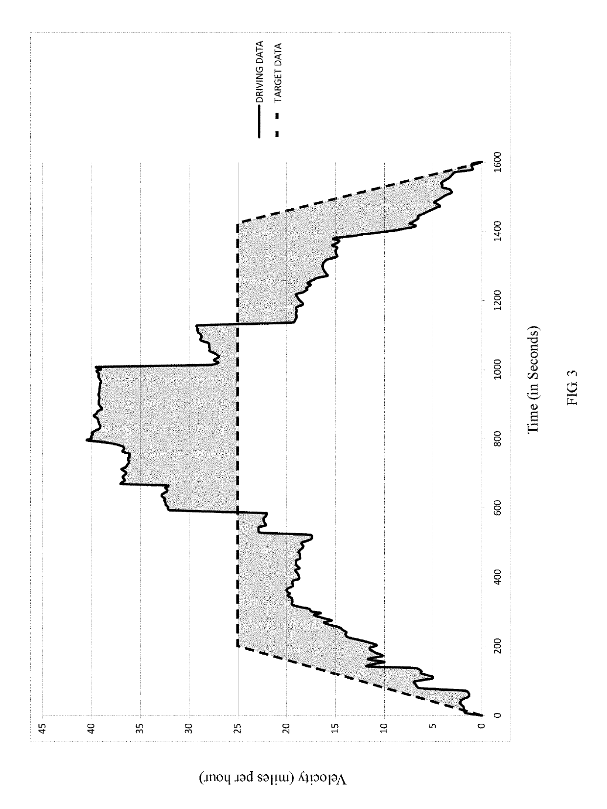 Method for applying expert usage based data