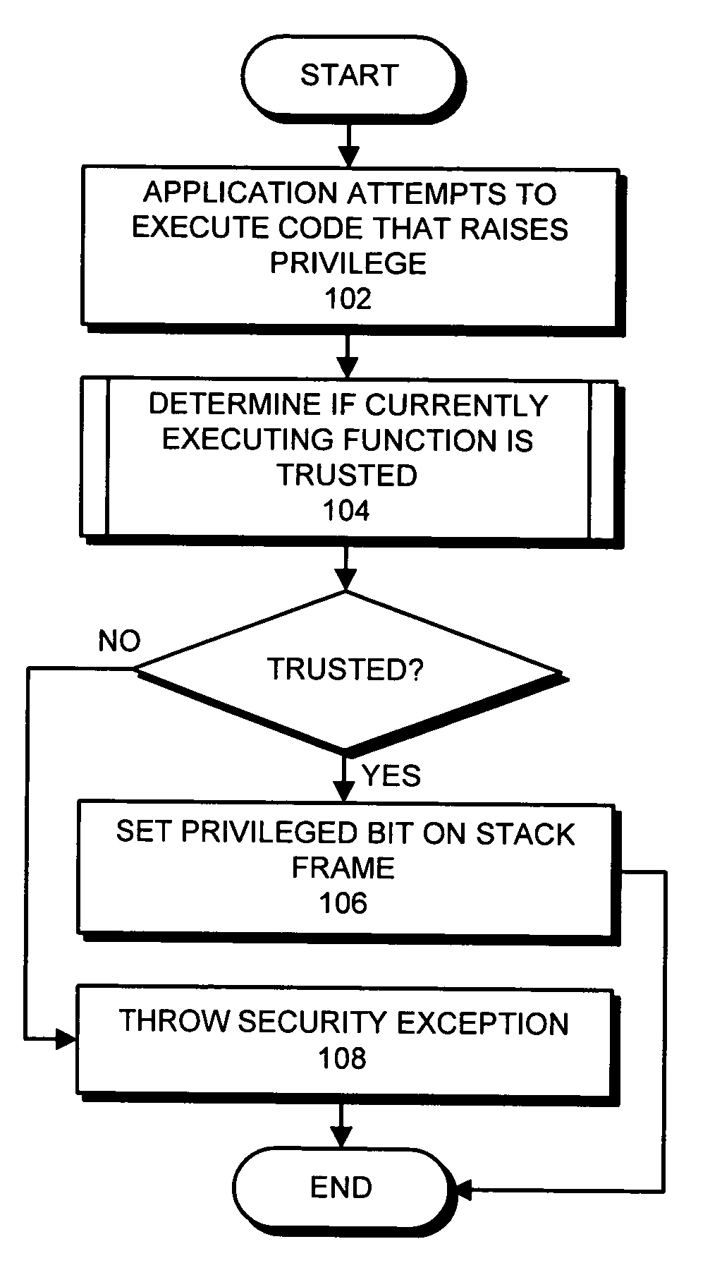 Method and apparatus for secure execution of code