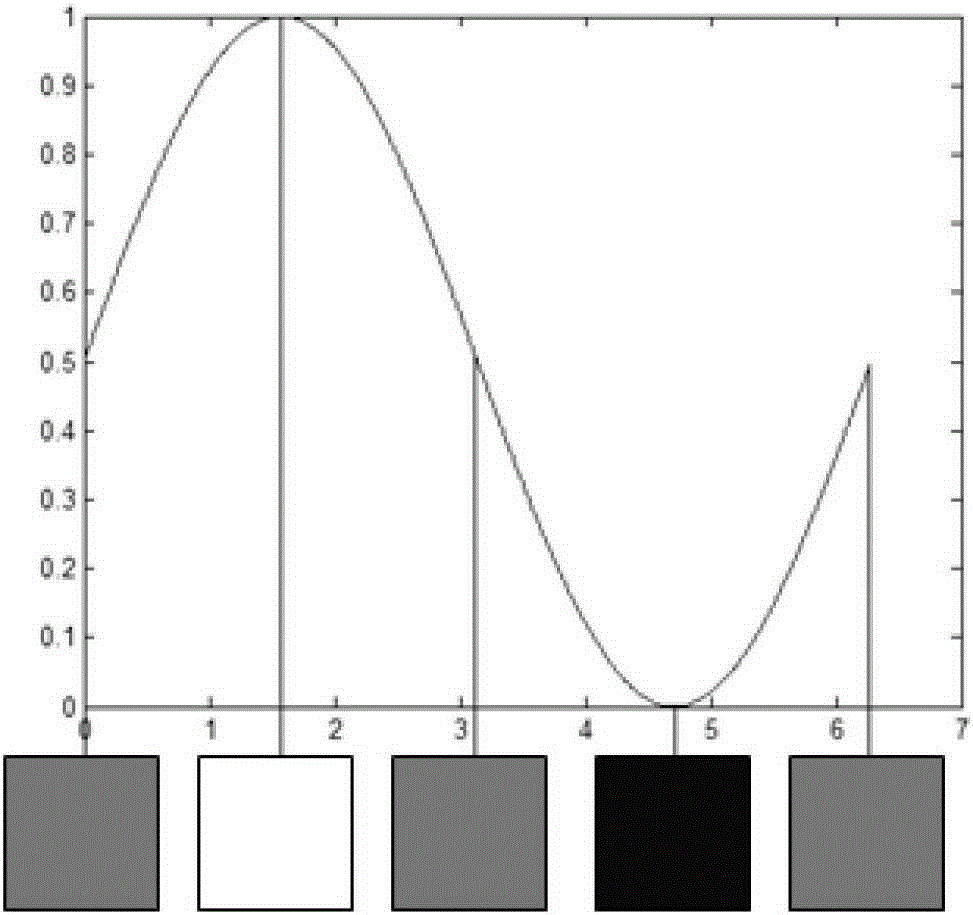 A brain-computer interface visual stimulation method and signal recognition method