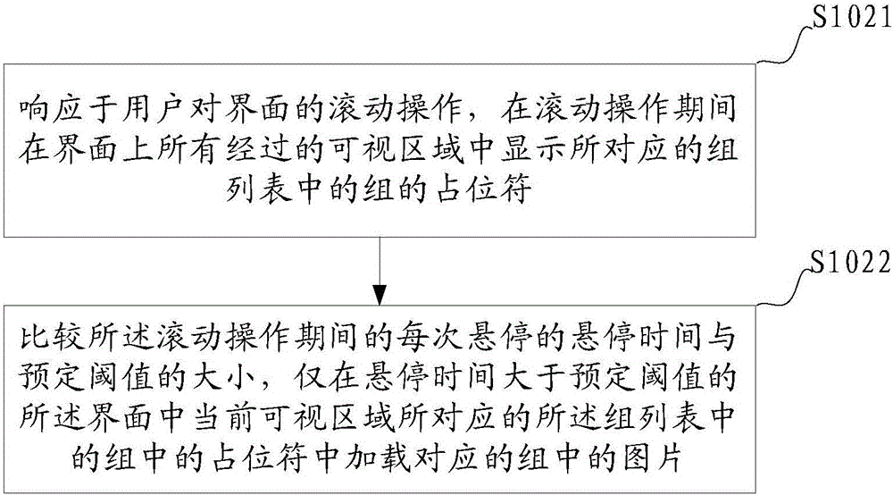 Loading method and system for pictures in album