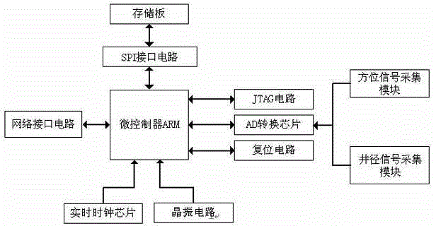 Storage logging system