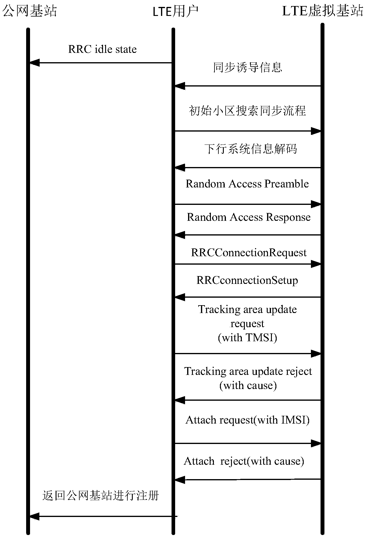 IMSI extraction method for 4G electronic fence system