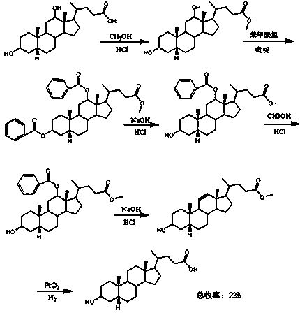 3alpha-hydroxyl-5alpha-cholanic acid synthesis method