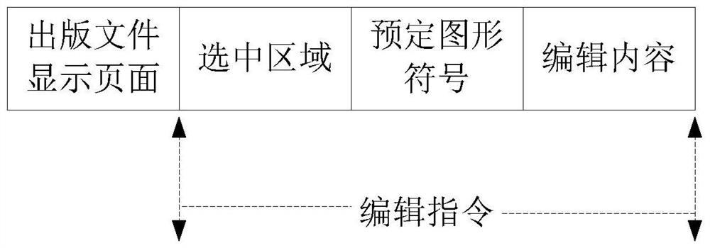 A published file editing and arranging system and method and a computer readable storage medium